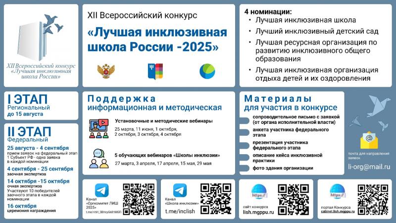 XII Всероссийский конкурс «Лучшая инклюзивная школа России – 2025»