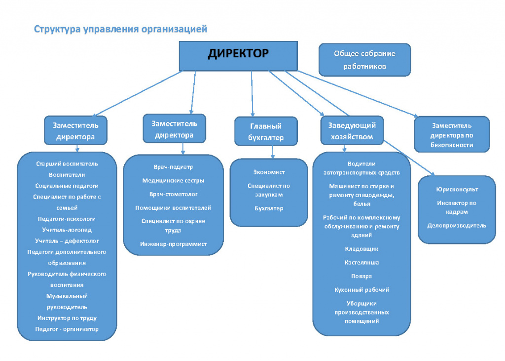 Структура.jpg